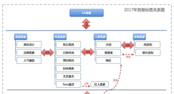 淘宝商家入驻需要的费用是多少？入驻流程和费用细节是什么？  第1张