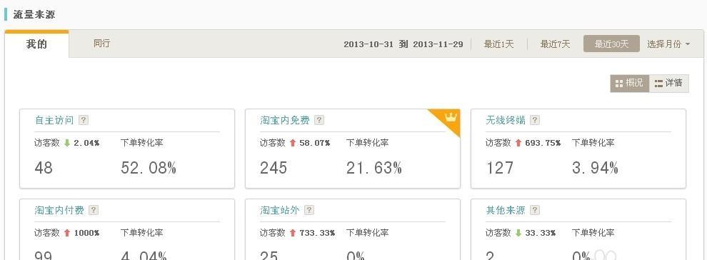 如何查看淘宝商品的实时销量？实时销量数据有什么用？  第1张