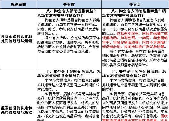 淘宝积分怎么用？使用规则有哪些常见问题解答？  第2张