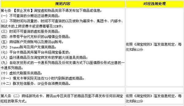 淘宝积分怎么用？使用规则有哪些常见问题解答？  第3张