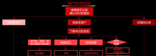 网店售后客服工作内容了解？如何提升服务效率和客户满意度？  第2张