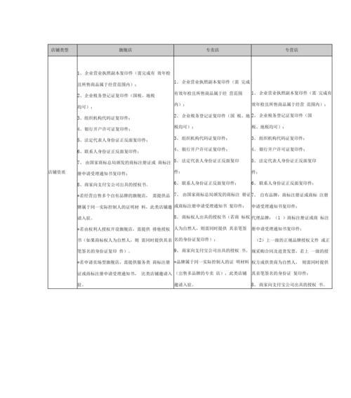 淘宝开店需要满足哪些条件？入驻费用是多少？  第1张