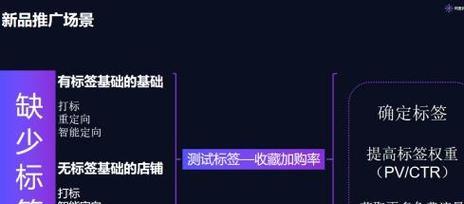 直通车效果最佳的投放方式是什么？如何优化提高效果？  第2张