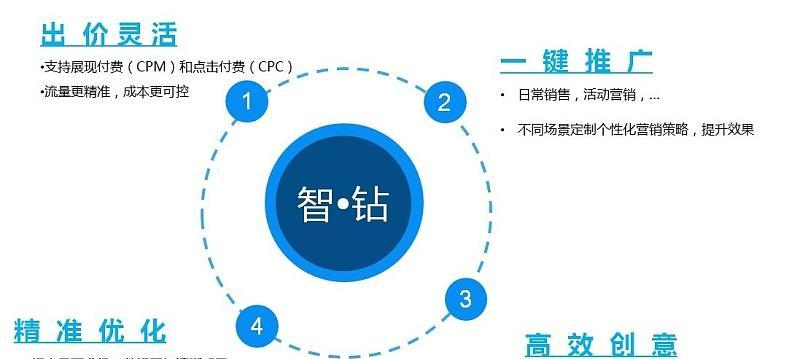 钻石展位推广的展示位置在哪里？如何优化效果？  第2张