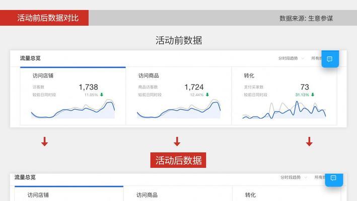 如何提升淘宝店铺流量？有哪些有效策略？  第2张