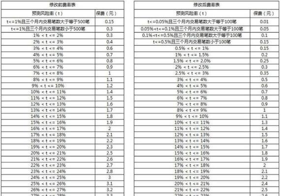 退货运费险理赔标准是什么？如何快速理赔？  第3张