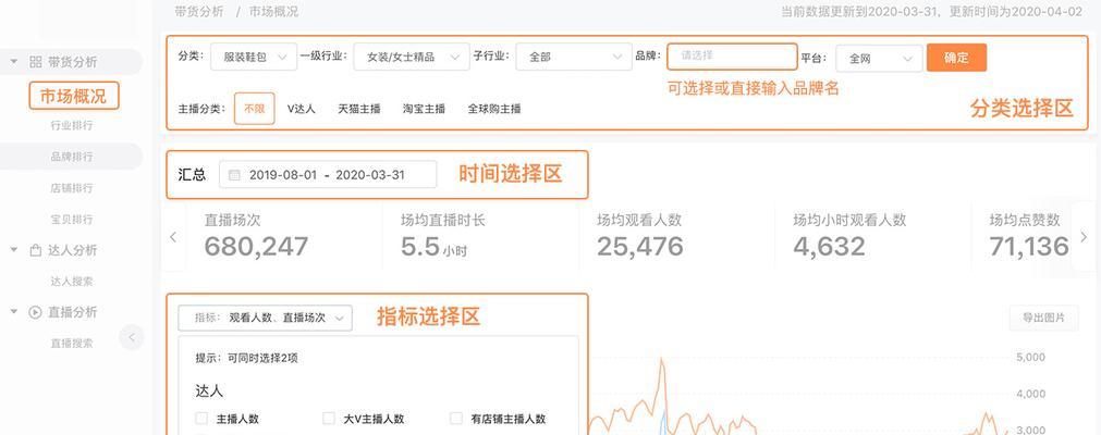 淘宝的分析报告怎么查询？查询报告后如何优化店铺？  第2张