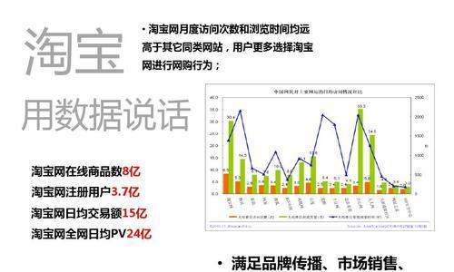淘宝店铺开店时间怎么查看？开店流程中常见问题解答？  第3张