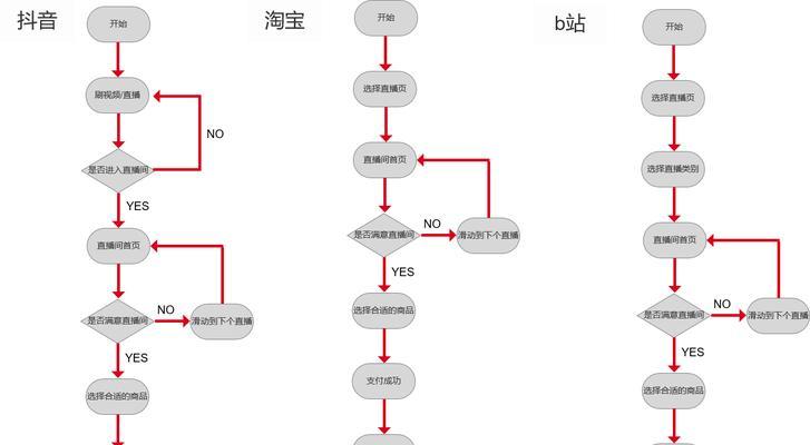 淘宝直播间粉丝增长慢怎么办？如何分析粉丝行为？  第1张