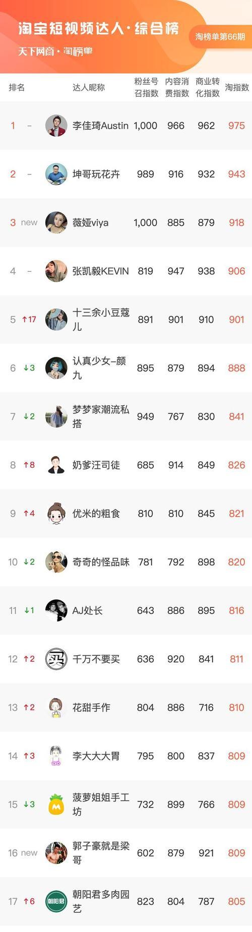 淘宝直播间粉丝增长慢怎么办？如何分析粉丝行为？  第2张