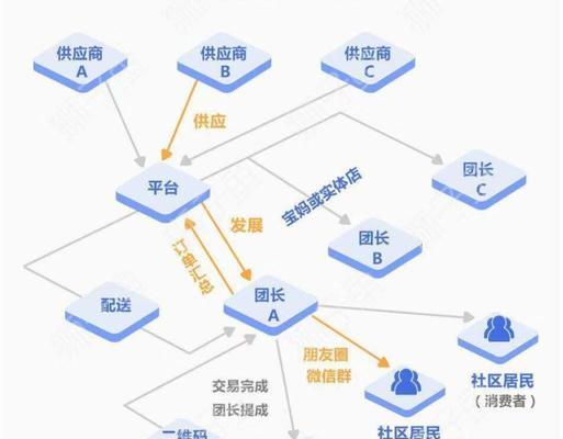 淘宝小程序应用关联场景有哪些常见问题？如何解决？  第2张