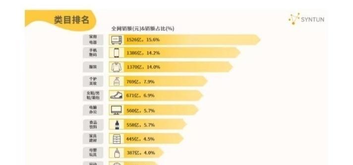 双十一淘宝数据分析怎么进行？常见问题有哪些？  第1张
