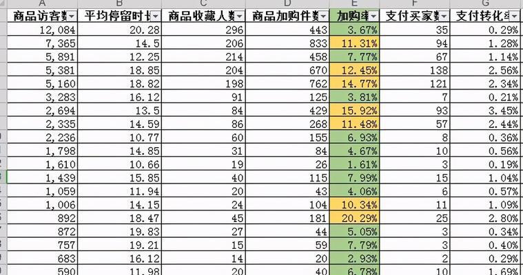 淘宝生意参谋数据分析怎么用？常见问题有哪些解决方案？  第1张