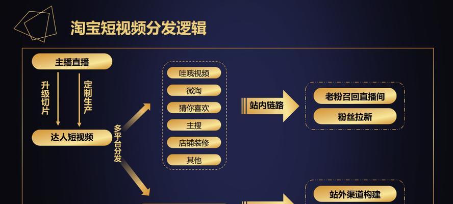 淘宝直播的优势和劣势是什么？如何克服直播中的挑战？  第3张