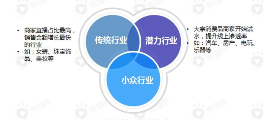 淘宝直播的优势和劣势是什么？如何克服直播中的挑战？  第2张