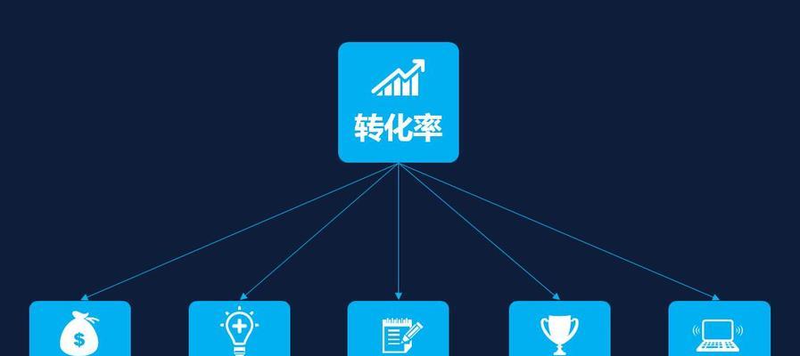 电商的转化率公式是什么？如何提高转化率？  第1张