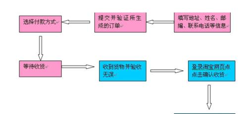如何查看淘宝好评率？流程步骤是什么？  第1张