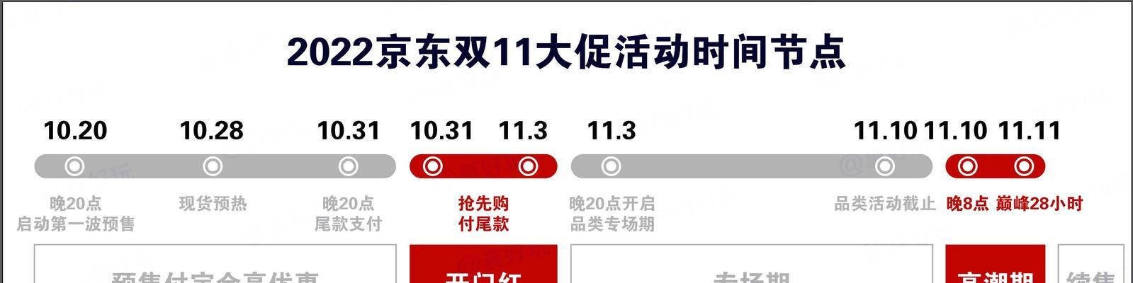 如何领取天猫优惠券？常见问题解答与步骤指南？  第3张