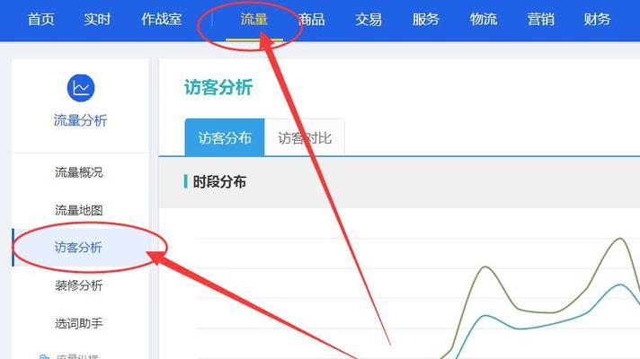 淘宝的访客数如何计算？计算方法有哪些常见问题？  第1张