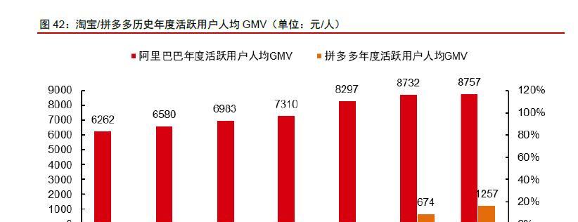 淘宝客户群体分析怎么做？如何根据数据优化销售策略？  第2张