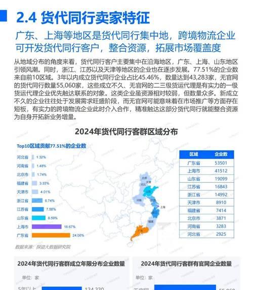 淘宝客户群体分析怎么做？如何根据数据优化销售策略？  第3张