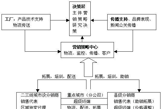 如何提升服装店的客流量和销售额？服装店营销策略有哪些常见问题？  第1张