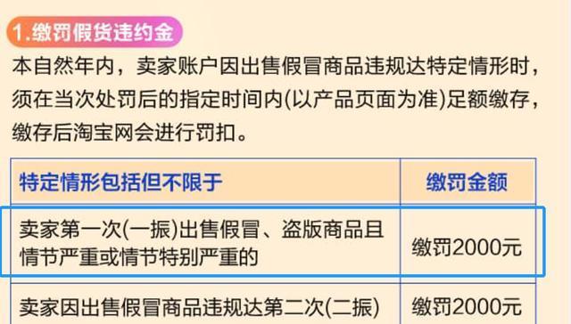 淘宝入驻保证金类目价格表是多少？如何查询具体费用？  第2张