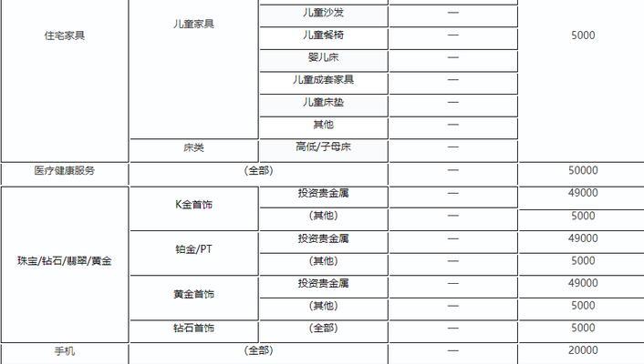 淘宝入驻保证金类目价格表是多少？如何查询具体费用？  第1张