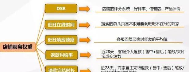 淘宝关键词搜索方法是什么？如何提高搜索效率？  第2张