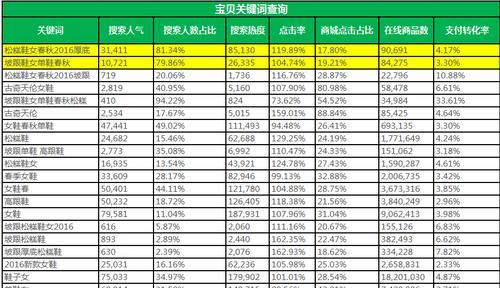 淘宝关键词搜索方法是什么？如何提高搜索效率？  第3张