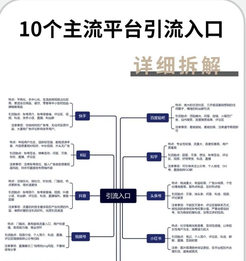 淘宝引流推广平台推荐？如何选择有效的推广工具？  第3张