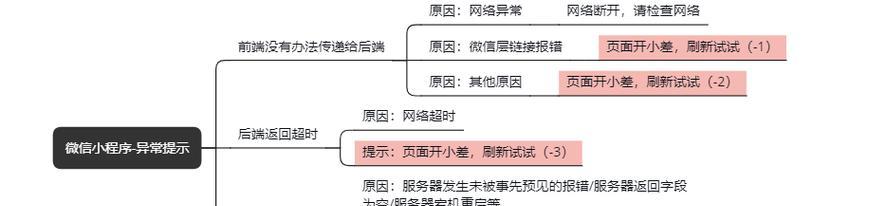 页面异常的原因是什么？如何快速定位并解决？  第3张