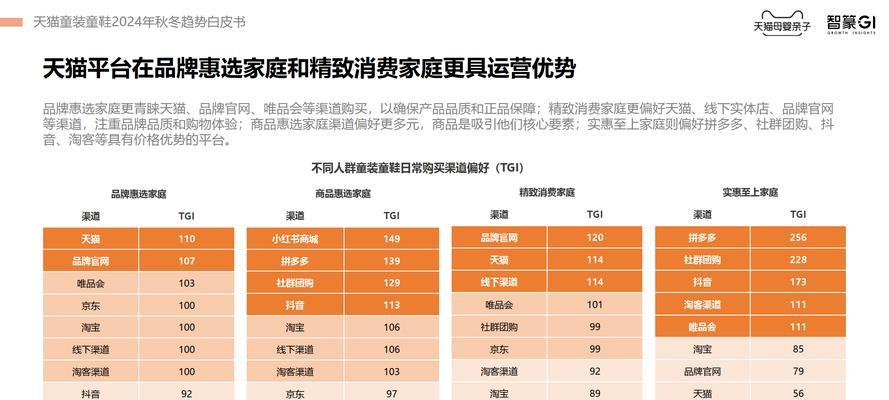 童装运营有哪些常见问题？如何解决？  第1张