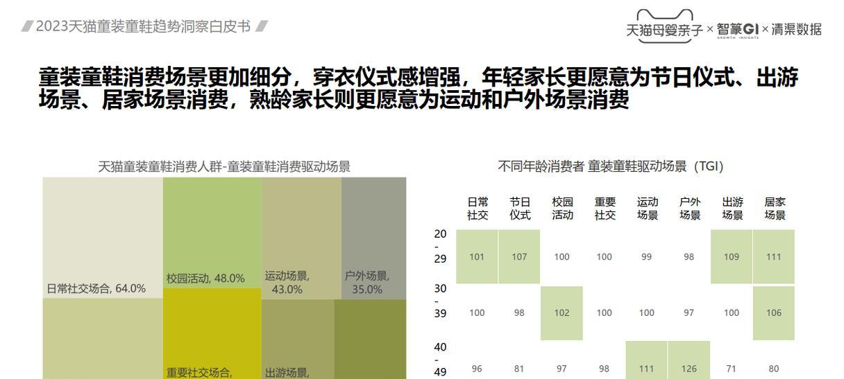童装运营有哪些常见问题？如何解决？  第3张