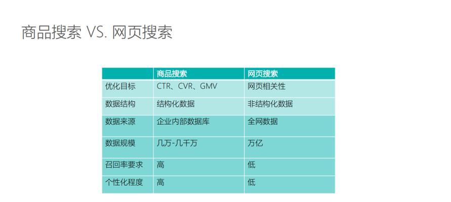 电商平台搜索引擎是如何工作的？理解其工作原理有什么好处？  第3张