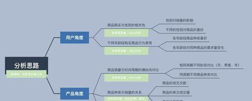 淘宝规则有哪些种类？如何分类？  第1张