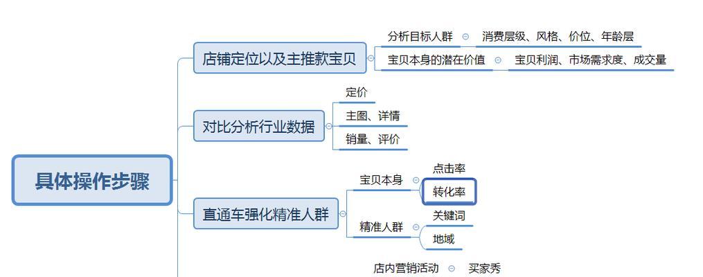 淘宝店铺流量低怎么办？如何有效提升访客量？  第1张