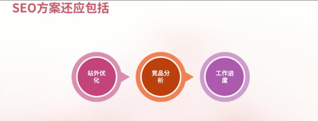关于关键词的正确写法？如何撰写以提高SEO效果？  第1张