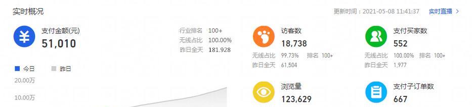 淘宝成交额数据怎么看？如何查看淘宝成交额数据？  第1张