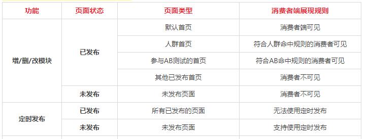 淘宝如何设置定时自动付款？遇到问题怎么解决？  第2张
