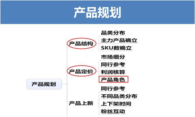 店铺运营思路规划如何制定？常见问题有哪些解决方法？  第1张