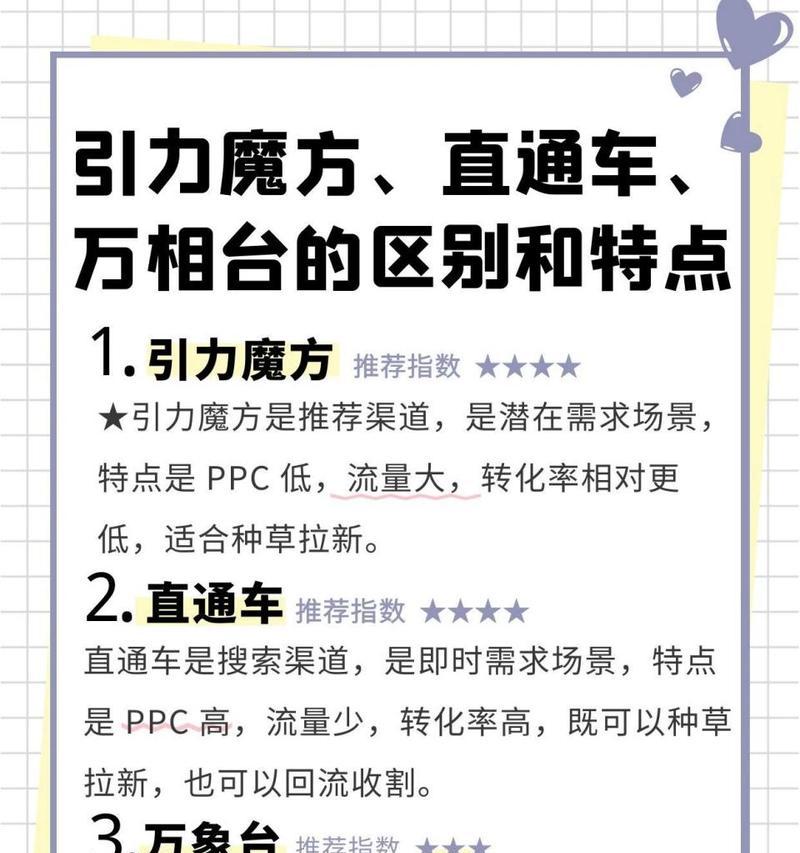 手机开直通车推广的方法是什么？如何有效提升推广效果？  第1张