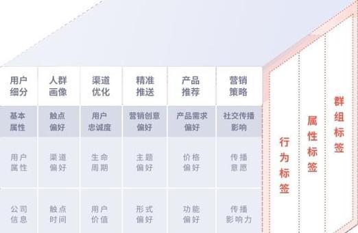 代运营公司正规方法是什么？如何选择合适的代运营服务？  第2张