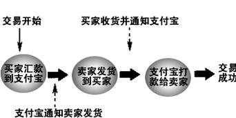淘宝购物新手指南：如何一步步完成购物？遇到问题怎么解决？  第3张