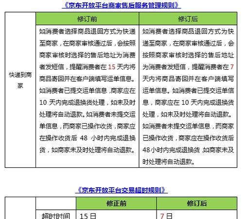 淘宝规则有哪些变化？如何应对新规则带来的挑战？  第1张