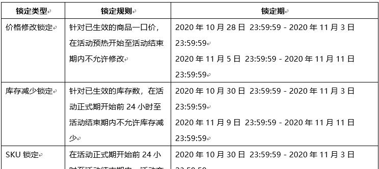 淘宝规则有哪些变化？如何应对新规则带来的挑战？  第3张