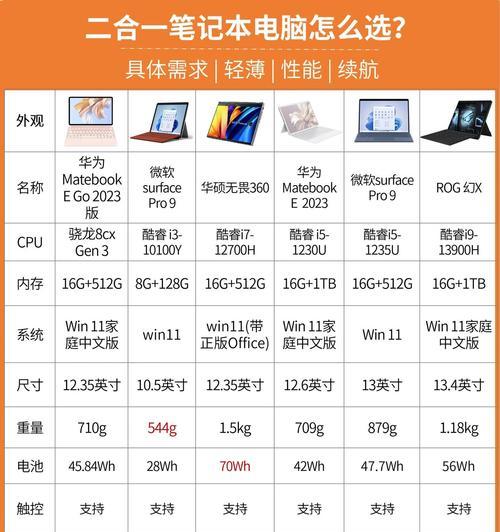 笔记本尺寸对性能有影响吗？  第3张