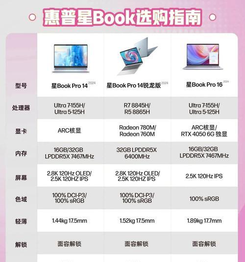 笔记本尺寸对性能有影响吗？  第2张