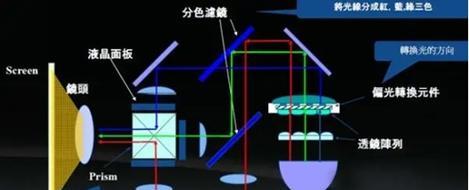 投影仪直射光源如何调节？调节方法和技巧是什么？  第3张