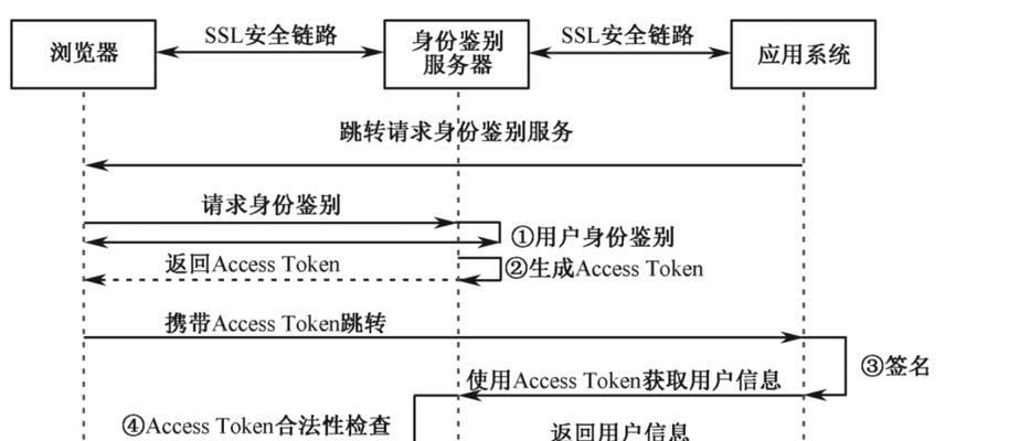 电脑网络密码修改步骤是什么？如何确保密码安全性？  第1张